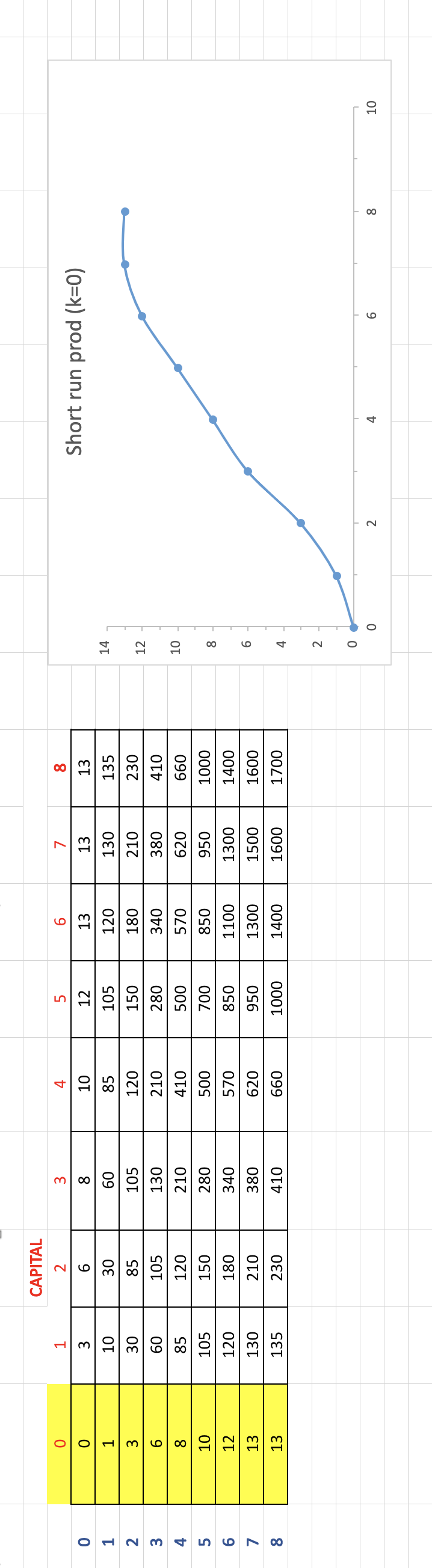 Let us take another look at the production grid from | Chegg.com