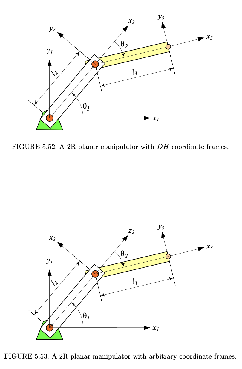 Solved Ground and end-effector replacement of 2R | Chegg.com