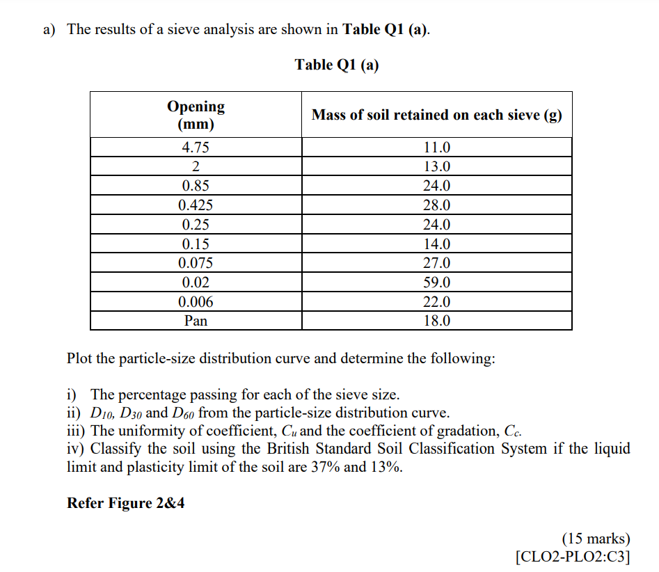 Solved a) The results of a sieve analysis are shown in Table | Chegg.com