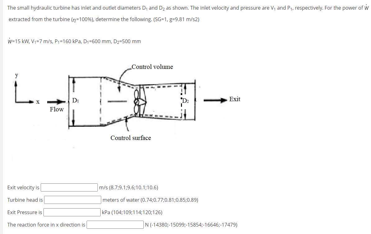 Solved The small hydraulic turbine has inlet and outlet | Chegg.com