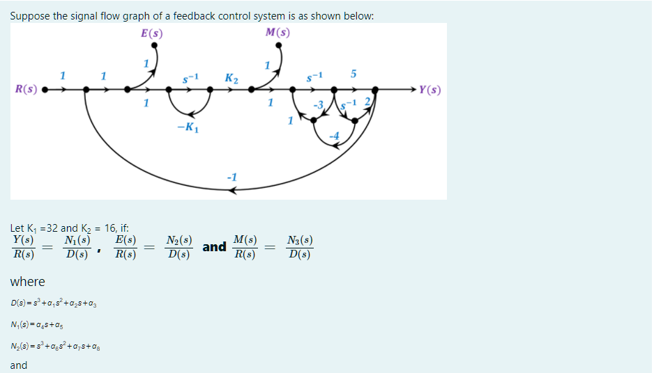 Solved Suppose the signal flow graph of a feedback control | Chegg.com