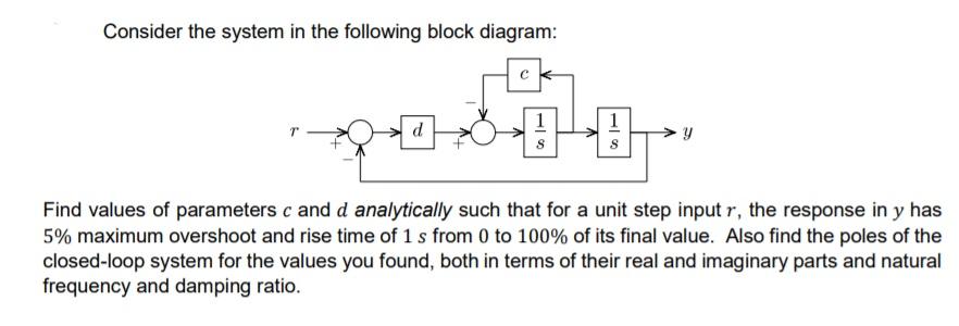 Solved Consider the system in the following block diagram: d | Chegg.com