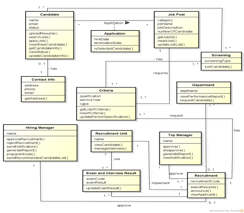 Solved - UML and Object Oriented Software Engineering | Chegg.com