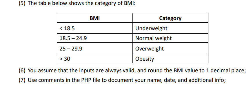 Solved Need creating a bmi calculator using a table, we must | Chegg ...