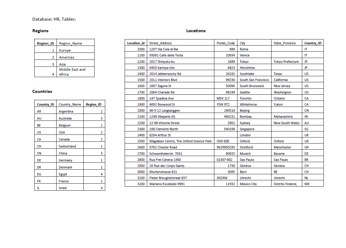 Solved SQL Use HR database (Sample tables and data are in | Chegg.com
