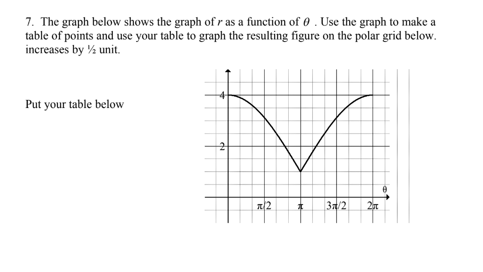 Solved 7. The graph below shows the graph of r as a function | Chegg.com