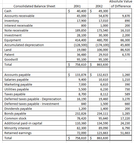 Solved Bond payable Par Value Coupon Market Term Carring | Chegg.com