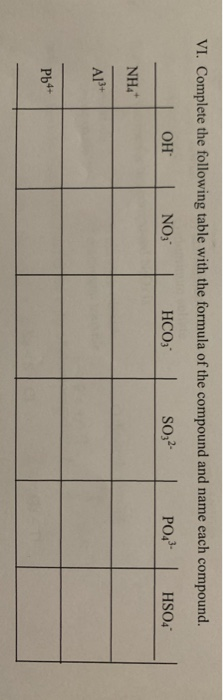 Solved Complete the following table with the formula of the | Chegg.com