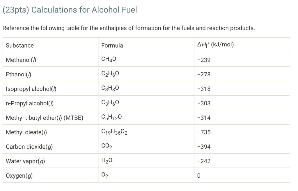 Solved Data And Report Submission - Thermochemistry (2pts) | Chegg.com