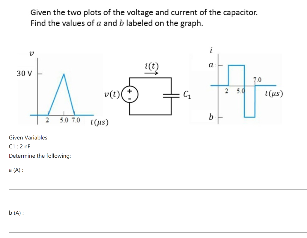 Solved Given The Two Plots Of The Voltage And Current Of The | Chegg.com