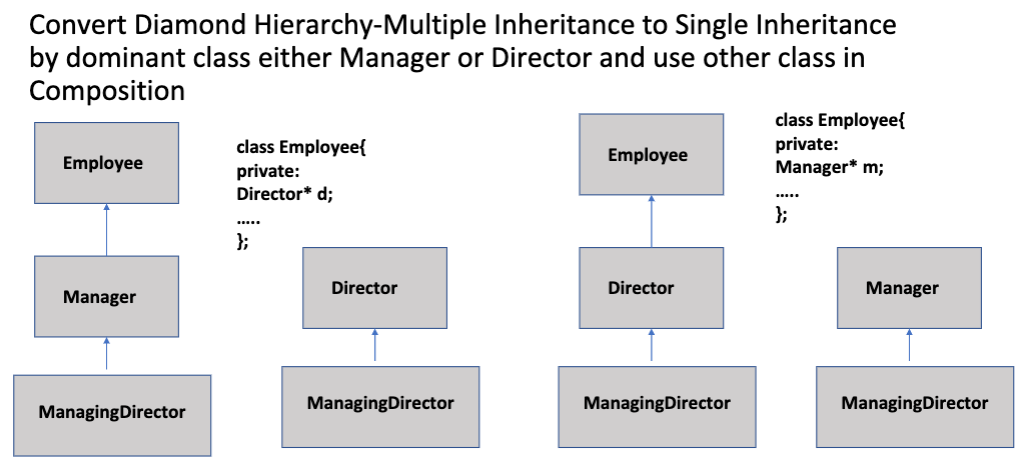 Convert the problem in Slide 9 of Multiple | Chegg.com