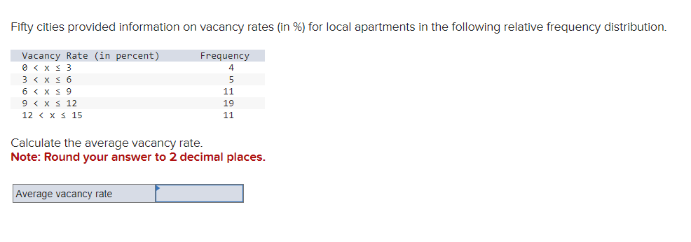 Fifty cities provided information on vacancy rates | Chegg.com