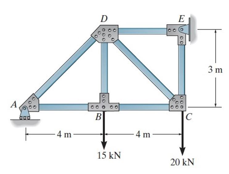 Solved Determine the horizontal deflection of joint A a) due | Chegg.com