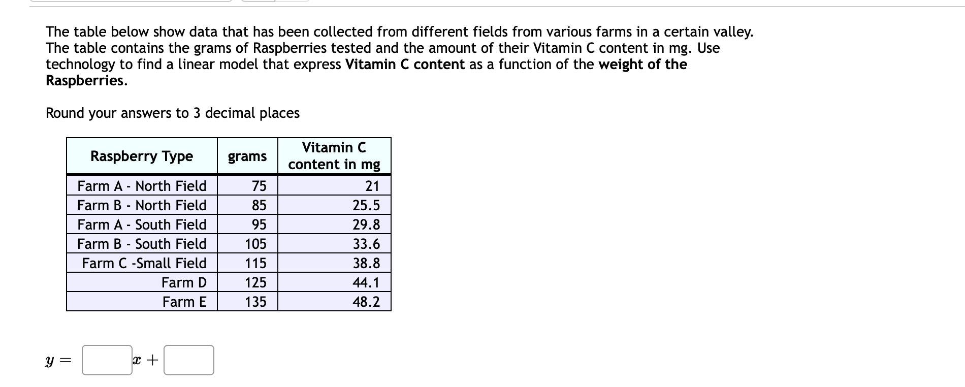 Solved The table below show data that has been collected | Chegg.com
