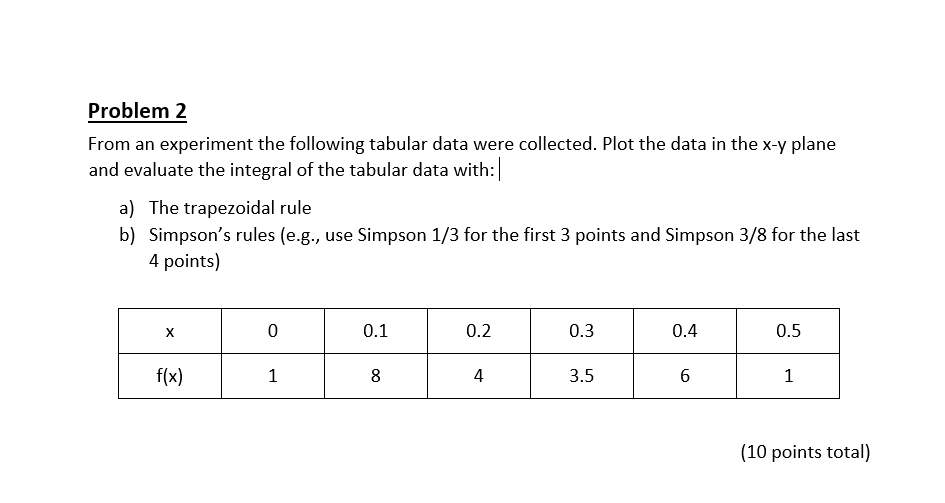 Solved Problem 2 From An Experiment The Following Tabular | Chegg.com