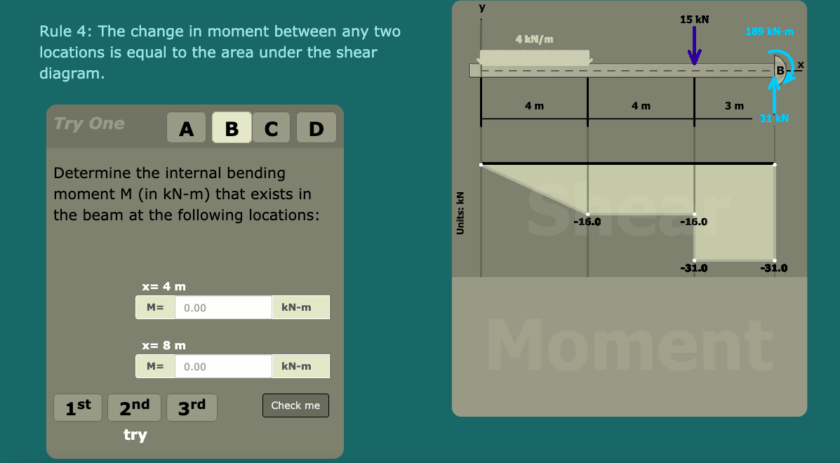 Solved 15 KN 189 kN-m 4 kN/m Rule 4: The change in moment | Chegg.com