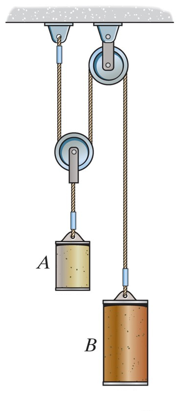 Solved A block B of mass 21 kg is attached to a massless, | Chegg.com