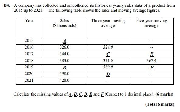 Solved B4. A Company Has Collected And Smoothened Its | Chegg.com