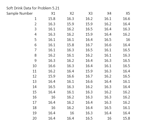 Solved Problem #5 (x-bar And R Charts With Variable Sample 