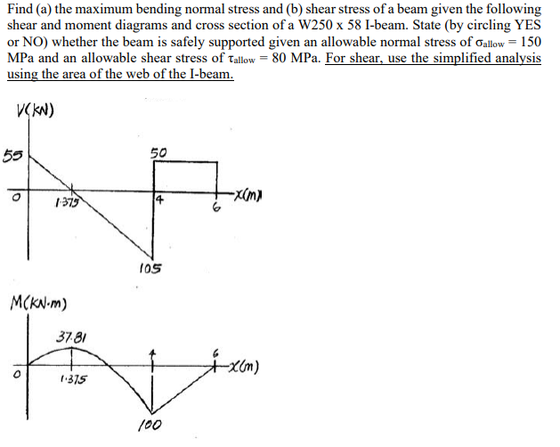 Solved Find (a) the maximum bending normal stress and (b) | Chegg.com