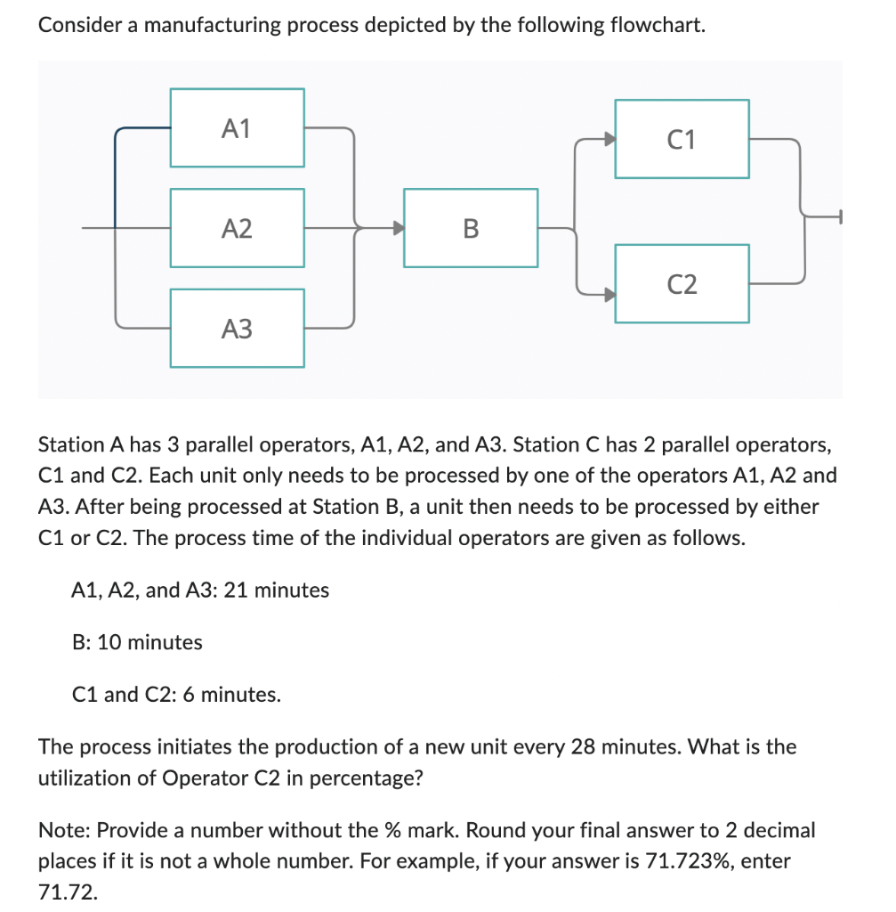 Solved Consider A Manufacturing Process Depicted By The | Chegg.com