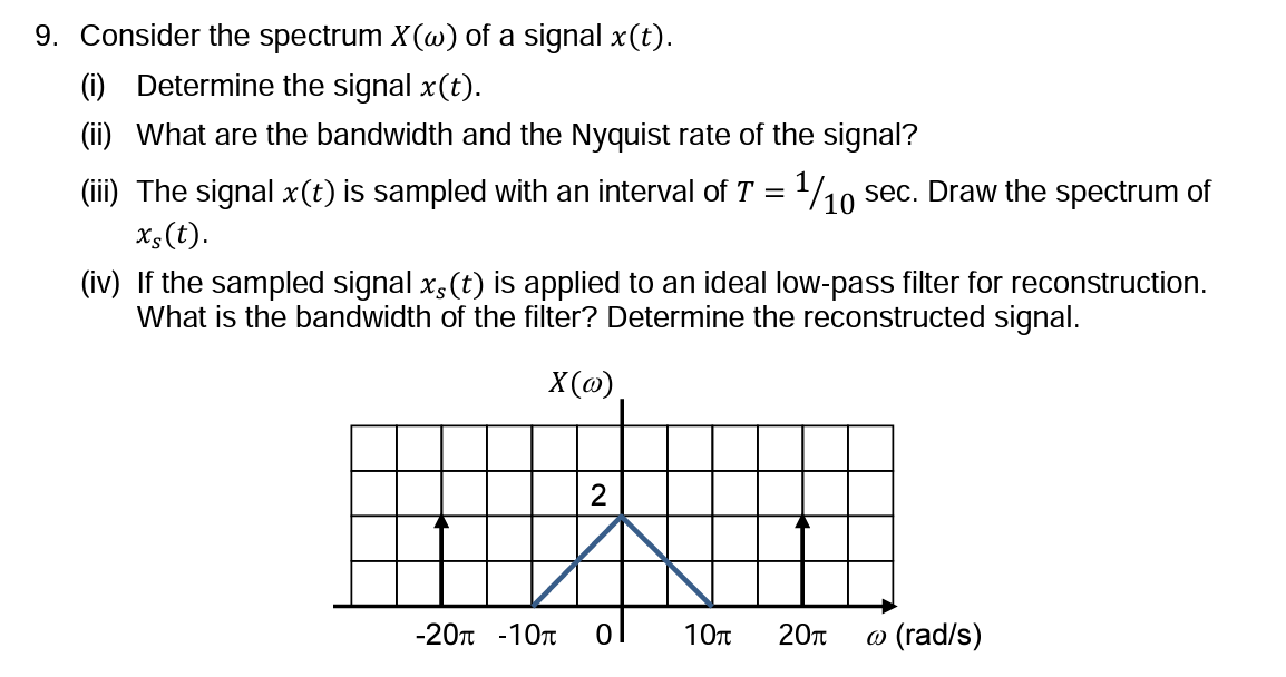 9. Consider the spectrum \( X(\omega) \) of a signal \( x(t) \).
(i) Determine the signal \( x(t) \).
(ii) What are the bandw