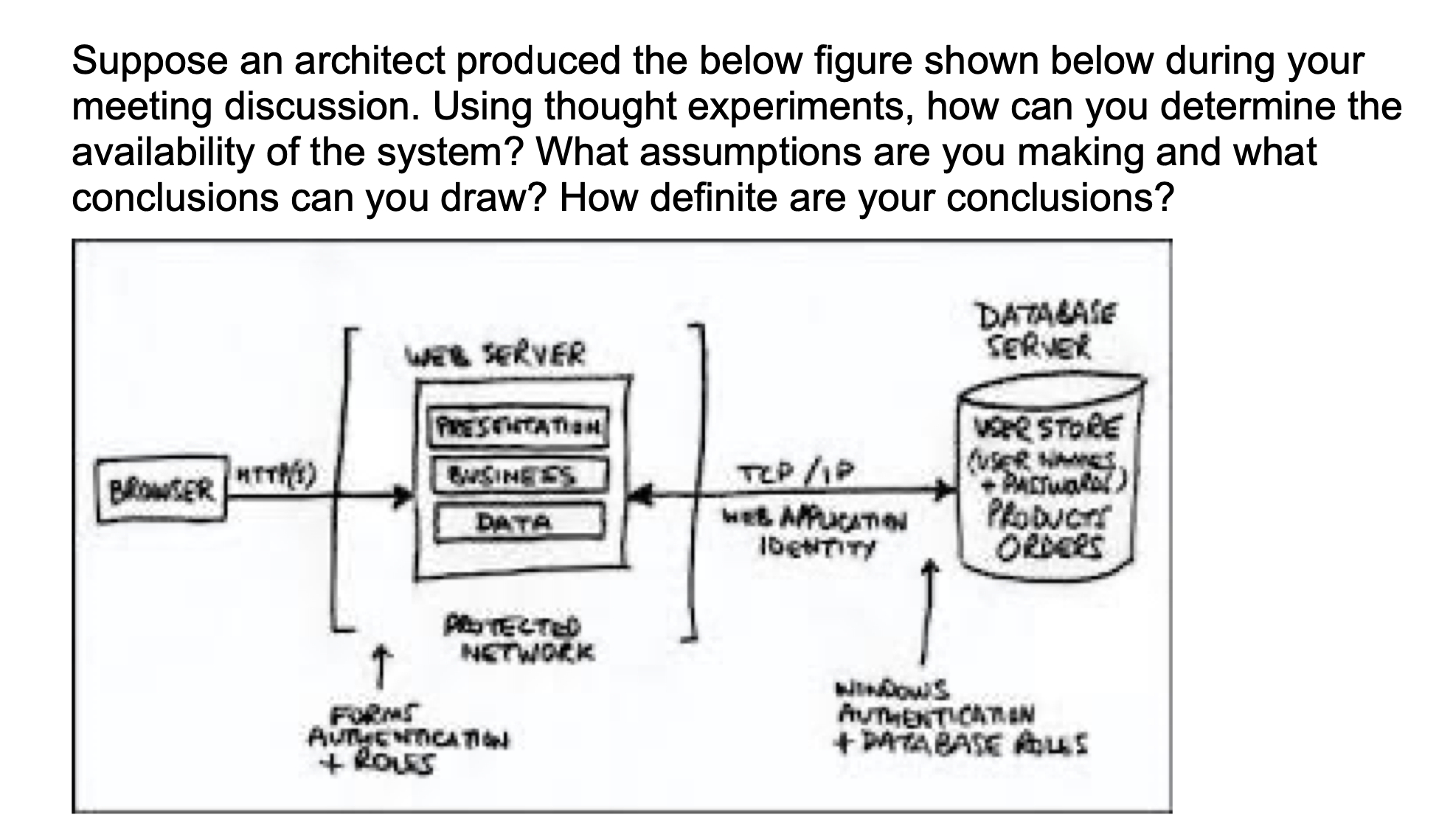 Solved by an EXPERT Suppose an architect produced the below figure ...