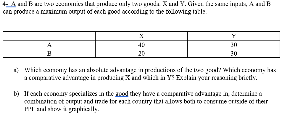 Solved 4- A And B Are Two Economies That Produce Only Two | Chegg.com