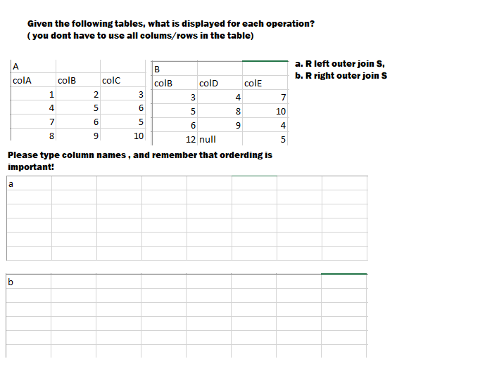 Solved Given The Following Tables, What Is Displayed For | Chegg.com