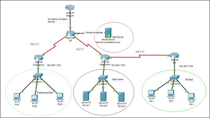 Solved In cisco packet tracer I have 4 routers, Routers; 1, | Chegg.com