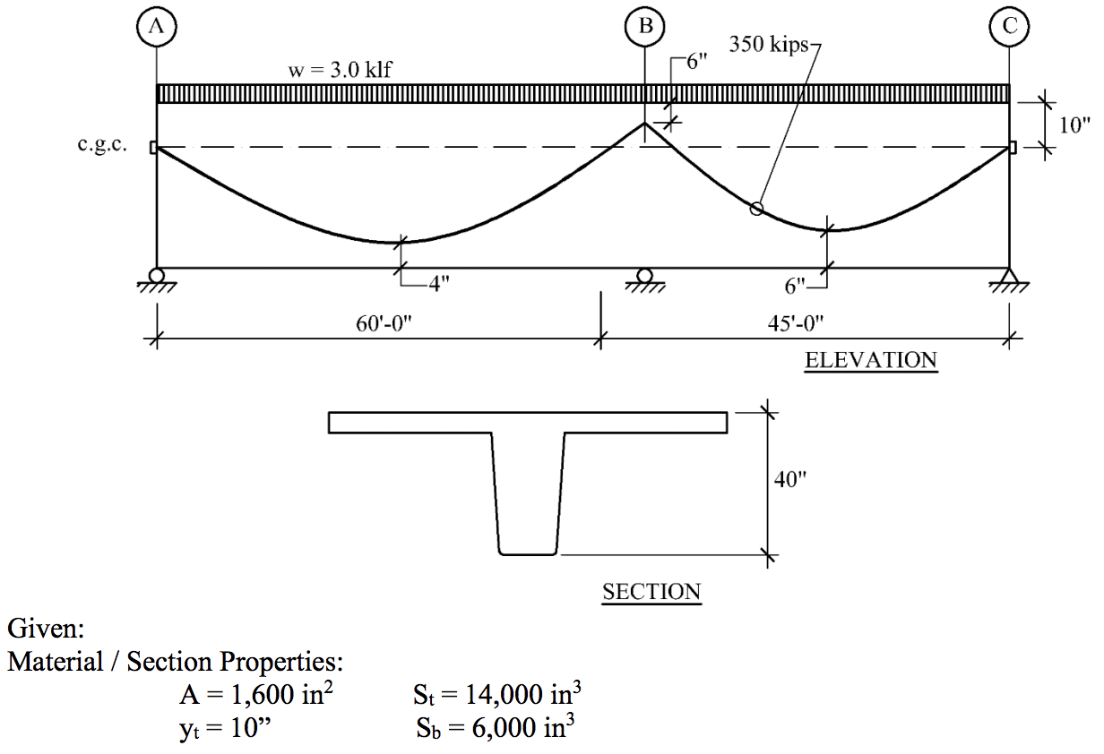 a) Determine the maximum flexural stress at the top | Chegg.com