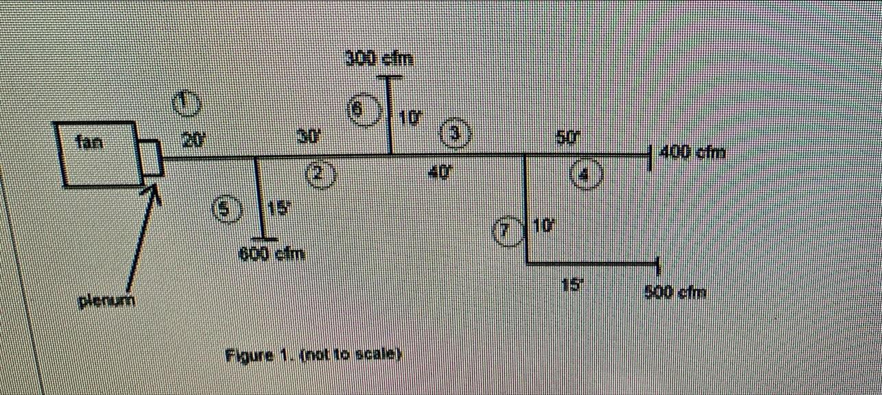 Figure 1 depicts a supply air duct system delivering | Chegg.com