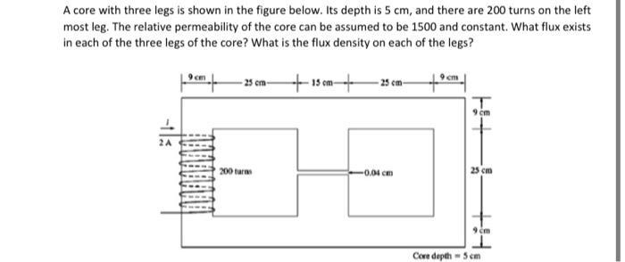Solved A core with three legs is shown in the figure below. | Chegg.com