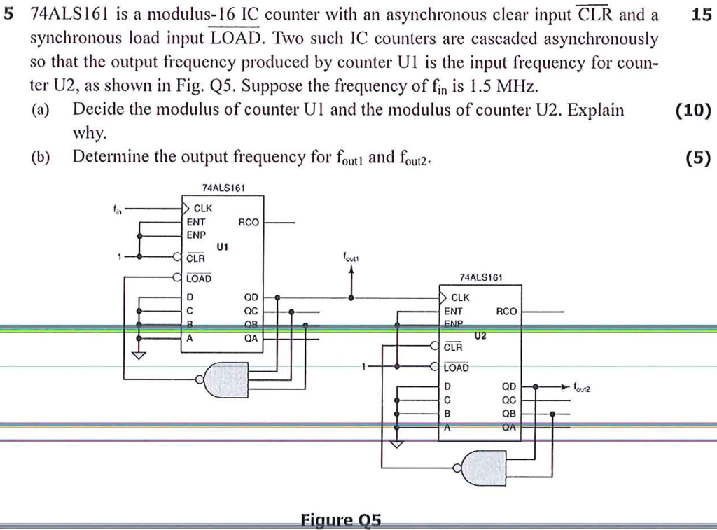 Solved 5 74als161 is a modulus 16 ic counter with an chegg