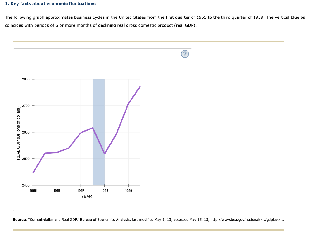 Solved 1. Key facts about economic fluctuations The