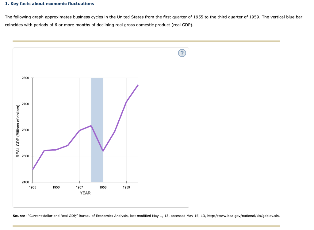 solved-1-key-facts-about-economic-fluctuations-the-chegg