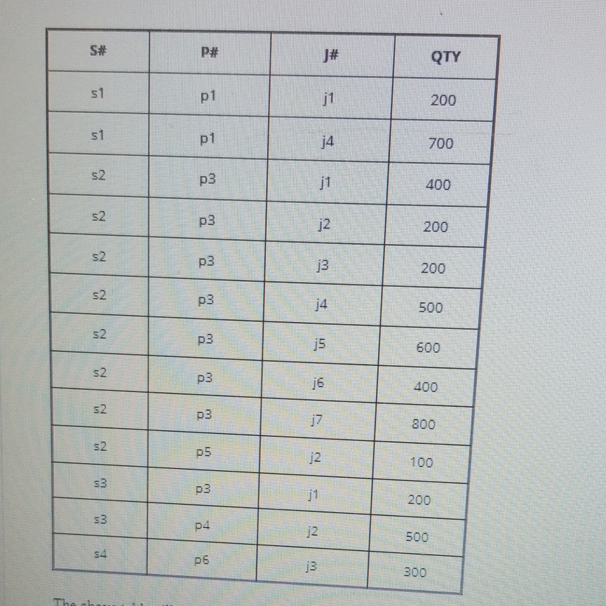 Solved We have discussed several queries in the class | Chegg.com