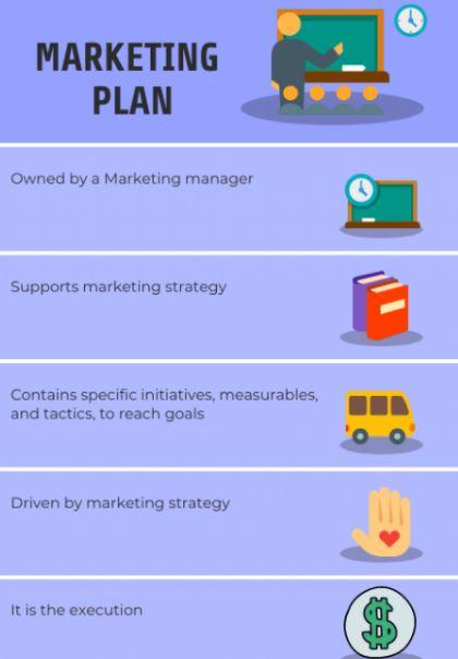 Solved I need a Marketing Plan for a | Chegg.com