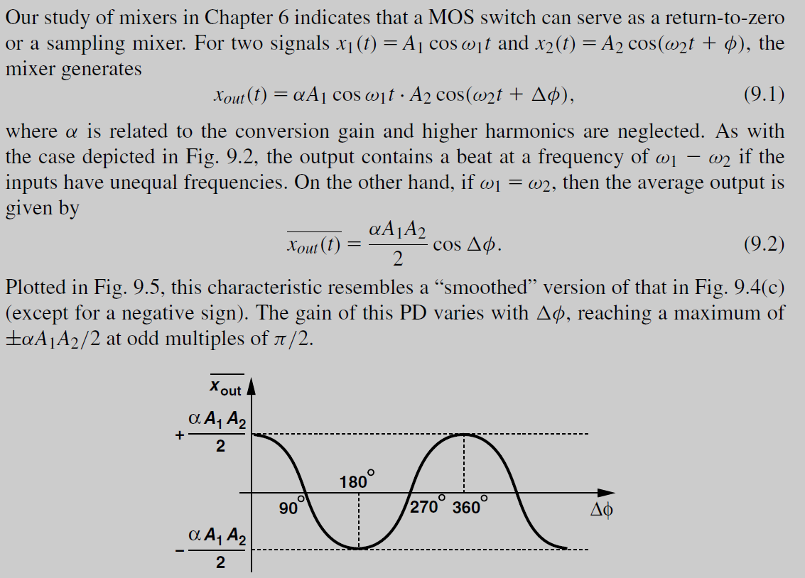 Solved The mixer phase detector characteristic shown below