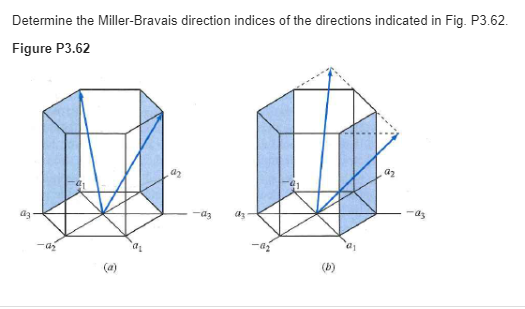 Solved Determine The Miller-Bravais Direction Indices Of The | Chegg.com