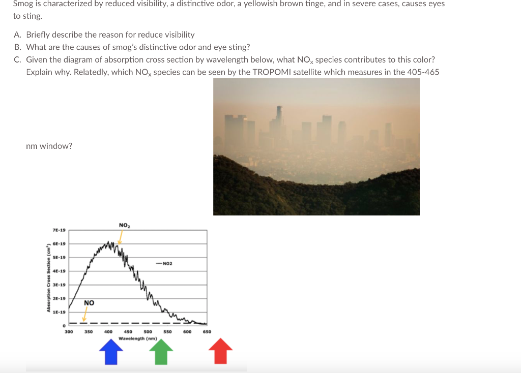 Solved Smog Is Characterized By Reduced Visibility, A | Chegg.com