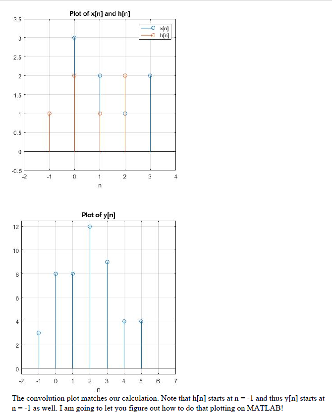 Question 1: In MATLAB, you can compute convolution | Chegg.com