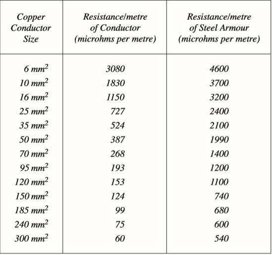 Table Cable Size And Current Rating Formula at Brandon Hogans blog