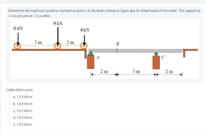 Solved Determine The Maximum Positive Moment At Point In The | Chegg.com