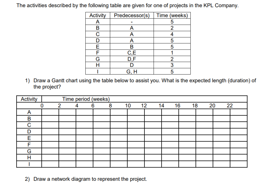 Solved The activities described by the following table are | Chegg.com