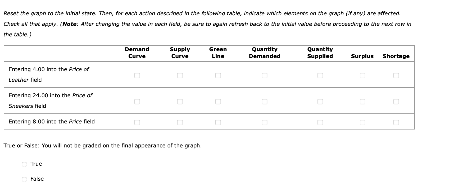 Reset the graph to the initial state. Then, for each action described in the following table, indicate which elements on the 