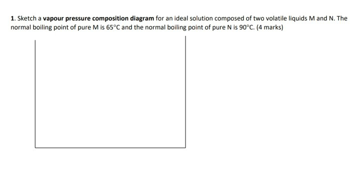 Solved 1. Sketch A Vapour Pressure Composition Diagram For | Chegg.com