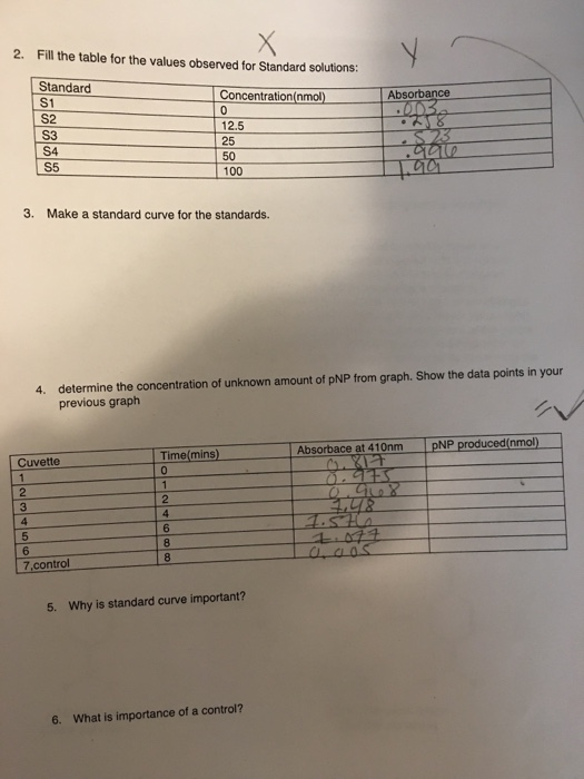 Solved Making of pNitrophenol standards 1. 2. Solution S5