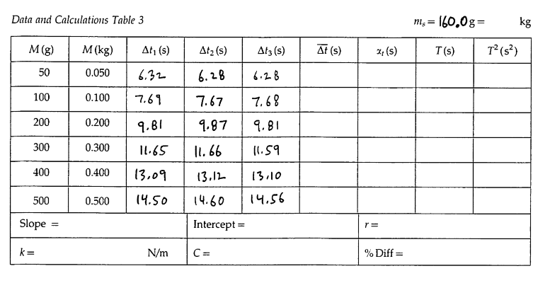 Solved Please help with the Table calculations. Show me | Chegg.com