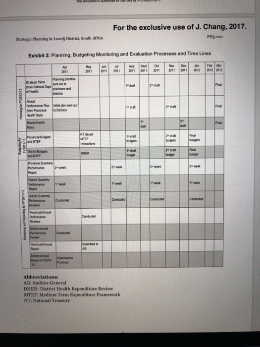 strategic planning in lesedi district south africa case study